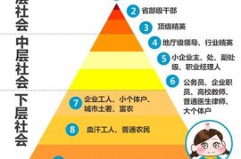 中国社会化阶层划分，你属于哪一层